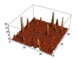 Early universe may have been dominated by bobbing waves